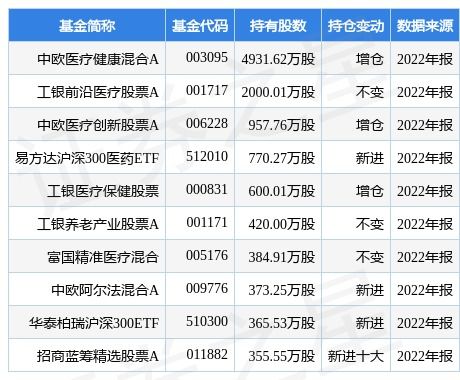 華東醫(yī)藥計劃拓展經營范圍，新增食品互聯(lián)網銷售等業(yè)務