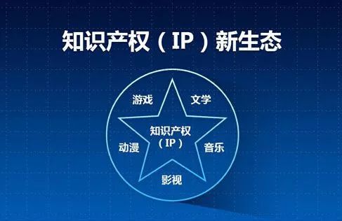 2017年文化產業(yè)回顧 十大關鍵詞與互聯(lián)網銷售的融合