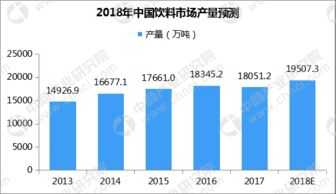 中國桶裝水市場零售格局與互聯(lián)網銷售模式推廣分析