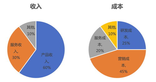企業(yè)級SaaS產品矩陣分析法 驅動互聯(lián)網銷售增長
