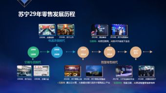 蘇寧智慧零售的奧義｜CCF-GAIR 2019 互聯(lián)網銷售視角