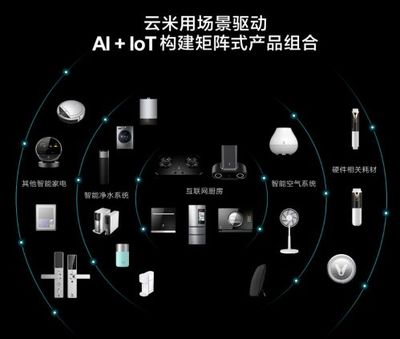 云米納斯達克上市 小米生態(tài)鏈再添新星，互聯(lián)網(wǎng)銷售模式引領智能家居新浪潮
