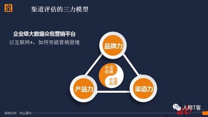 麥達公開課 互聯網時代的SaaS公司如何進行渠道建設？